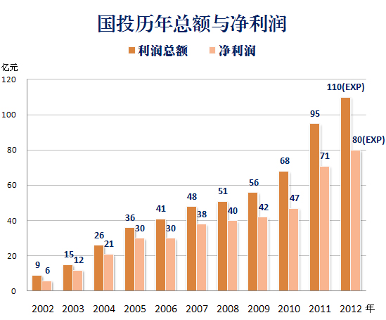 克拉玛依石油历年gdp数据_2021年上半年GDP百强出炉 这个城市人均GDP第一