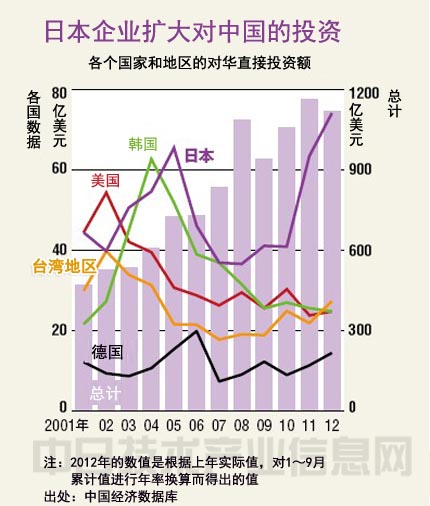 三大因素推动中国经济回升,中日经济依存关系