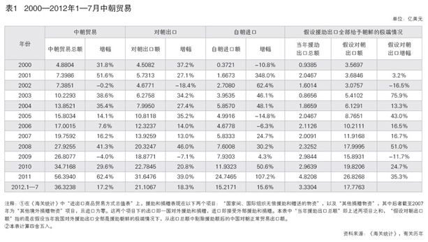 朝鲜gdp相当于_朝鲜人均GDP曾一度超过中国和韩国(2)