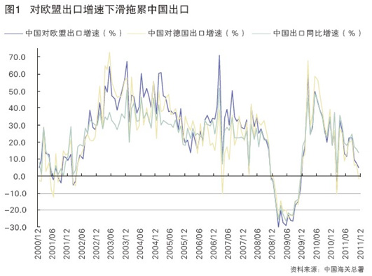 欧债之危与中国之机