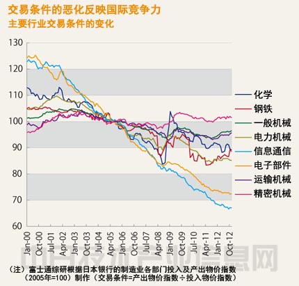 安倍经济学和麻生经济学将把日本股市汇市