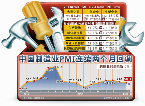 ͼ[2·ݾ]йҵPMI»ص»ͼ201331» ʩ 