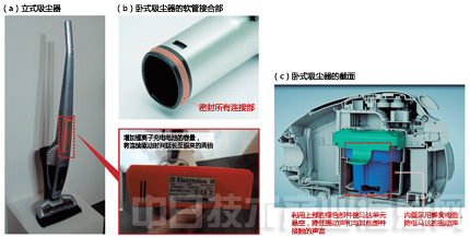 【海外白家电】(三)吸尘器:兼顾吸力、小型和静