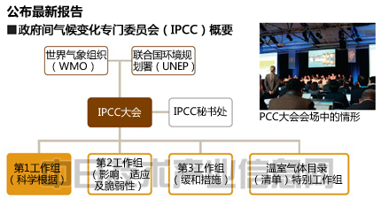 第 5 報告 書 次 ipcc