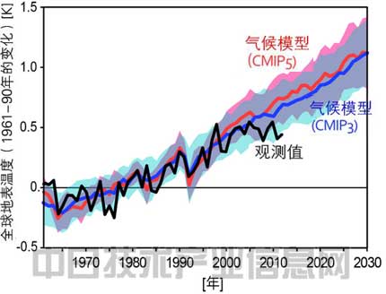 东京大学教授渡部雅浩:气候变暖停止了吗?