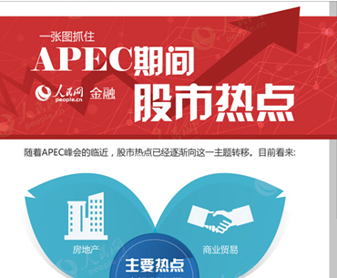   57  һͼץסAPECڼȵ     2014APEC11ѮڱٿAPECٽȵѾתƣƱгֻЩȵأһͼץסAPECڼȵ                                                          