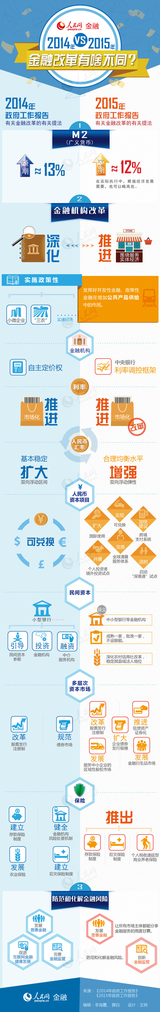 关注中国2015年17个改革重点