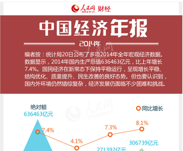   76  @iŪ2014g٦~      έp20餽Fh2014~~[gټƾڡCƾܡA2014~ꤺͲ`636463AW~W7.4%Cg٦bs`AUOíBCꤺ~ҤM_Agٵoi{֧xMDԡC                                                          