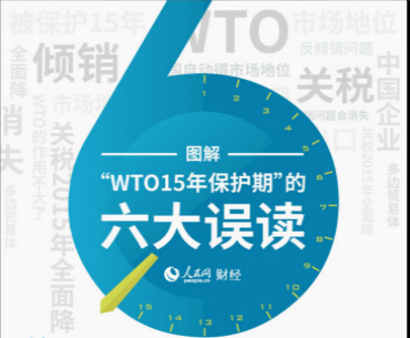   111  WTO 15걣ڡ     ҹ20011111սܡйó֯鶨顷鶨顷1211ЧҹҲͬʽΪó֯鶨顷15ˣҲ˺ܶࡰͨͼʽЩ                                                          
