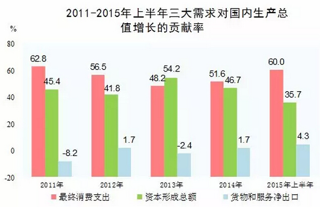 GDP指标及意义(3)