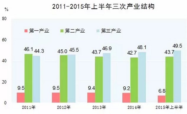 灾难gdp(3)