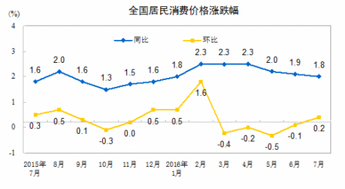 8月份CPI今日公布 同比涨幅或创年内新低(图1)