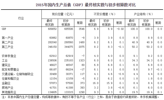 中美gdp数据_巴菲特说美股不贵你敢信吗？看一组中美股市数据对比