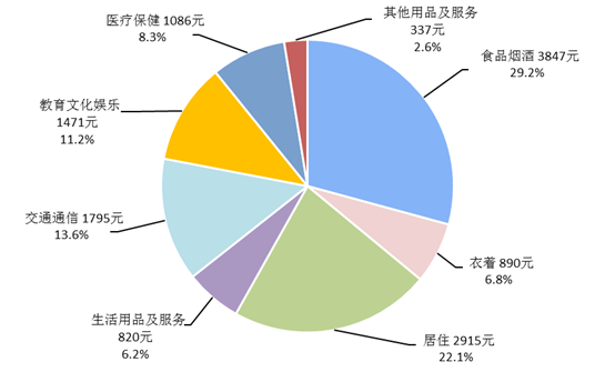 2017朝鲜人均收入(2)