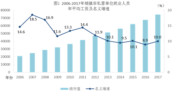 城市人口月平均收入_2009年中国流动人口生存发展状况――基于五大城市流动人(3)