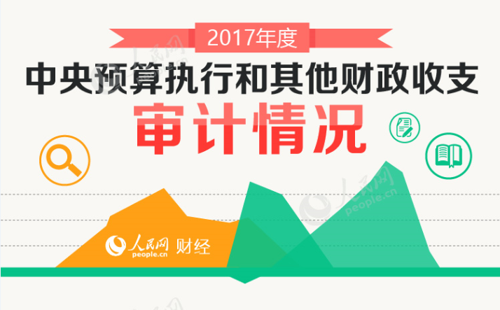 财政收入_2017年财政收入分析(2)