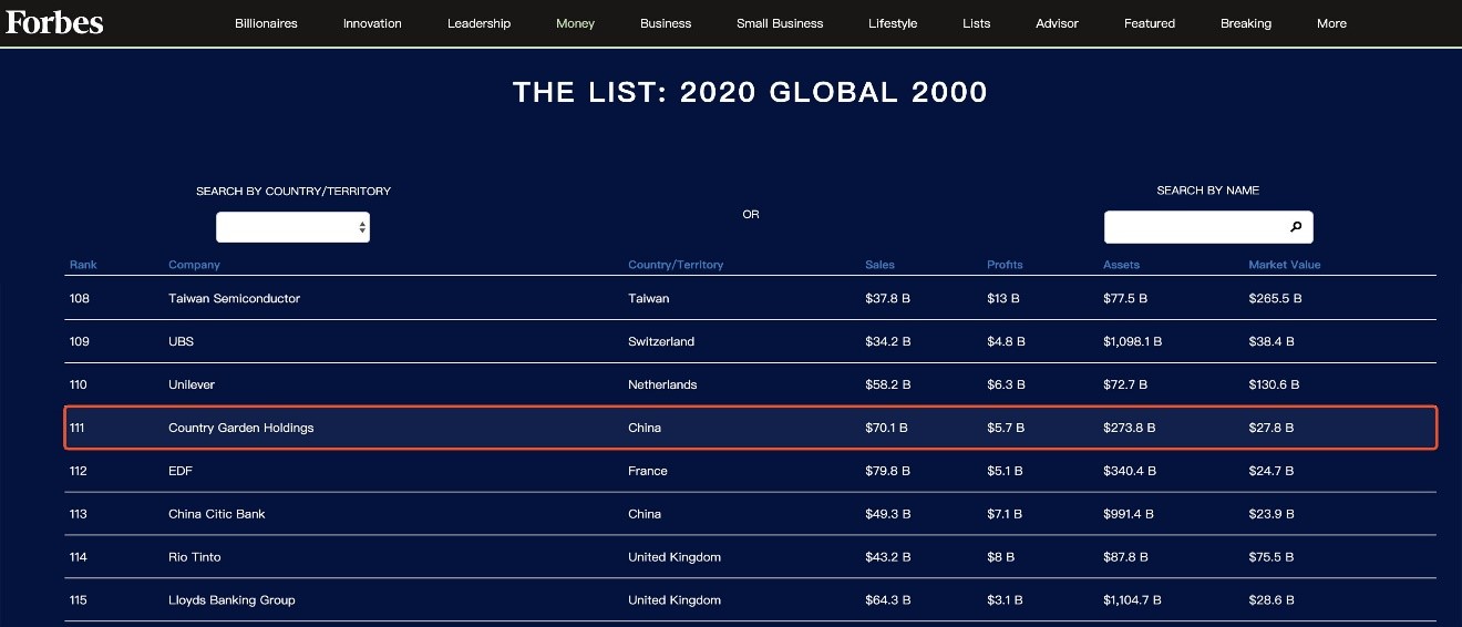 2020全球上市公司2000排名b_沙特阿美登顶!中石油第70名,2020全球上市公司
