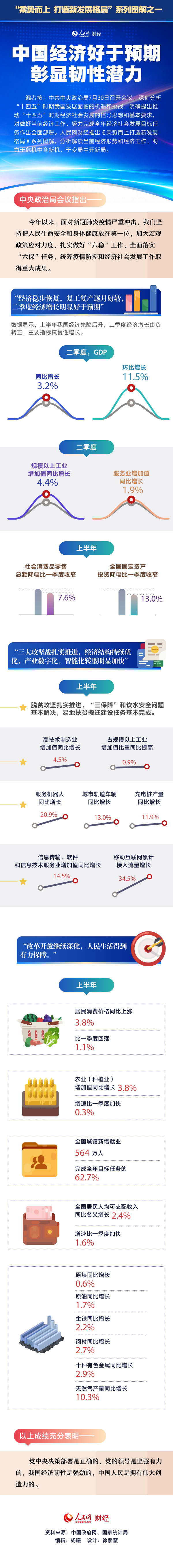 中国经济好于预期 彰显韧性潜力