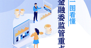 一图看懂金融委监管重点