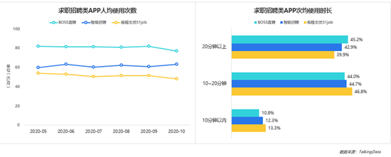 TalkingData发布2020年高校毕业生求职研究报告