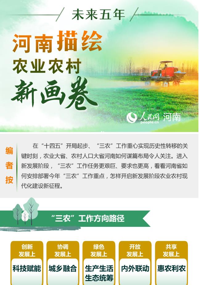 未來五年，河南描繪農業農村新畫卷