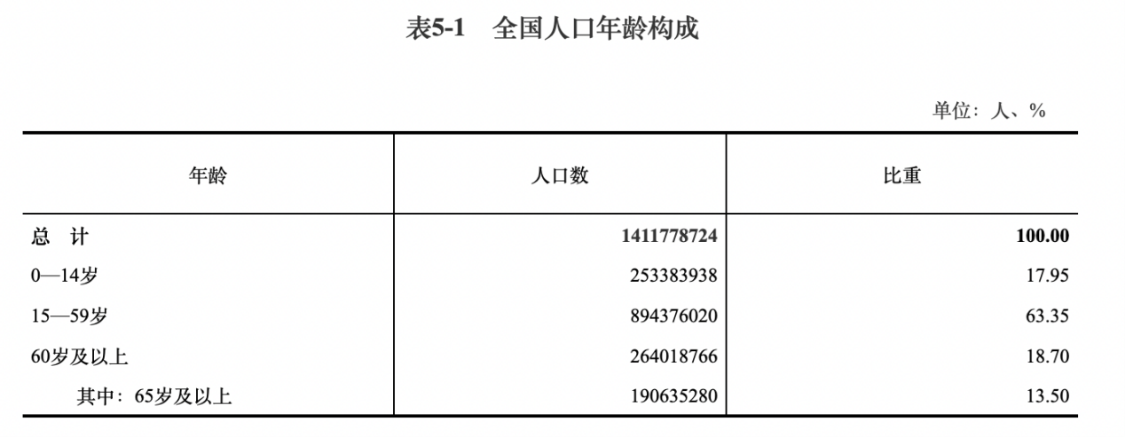 第七次全国人口普查主要数据公布 我国大陆共14.1178亿人