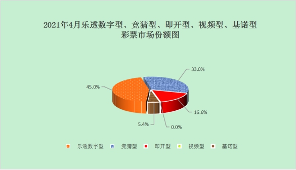 财政部：4月份全国共销售彩票291.03亿元