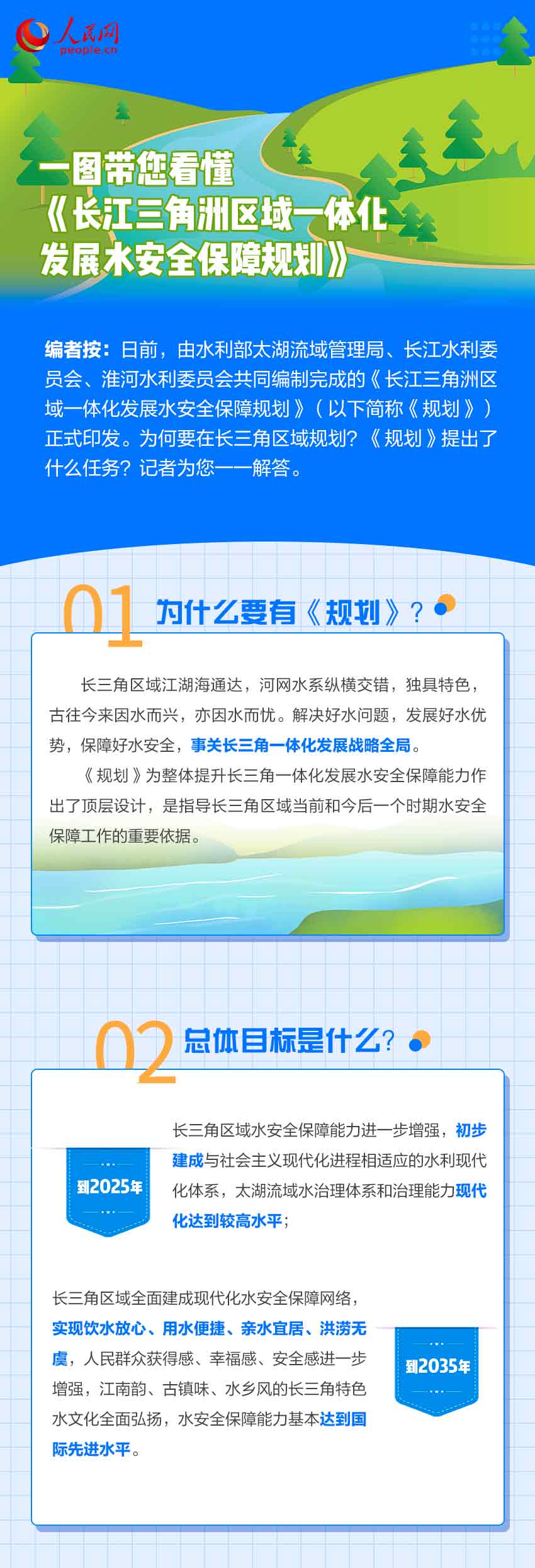 一图带您看懂《长江三角洲区域一体化发展水安全保障规划》