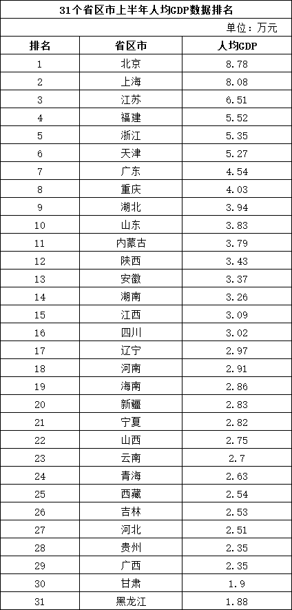 1980年各省gdp_回顾2020,中国各省GDP排行TOP10