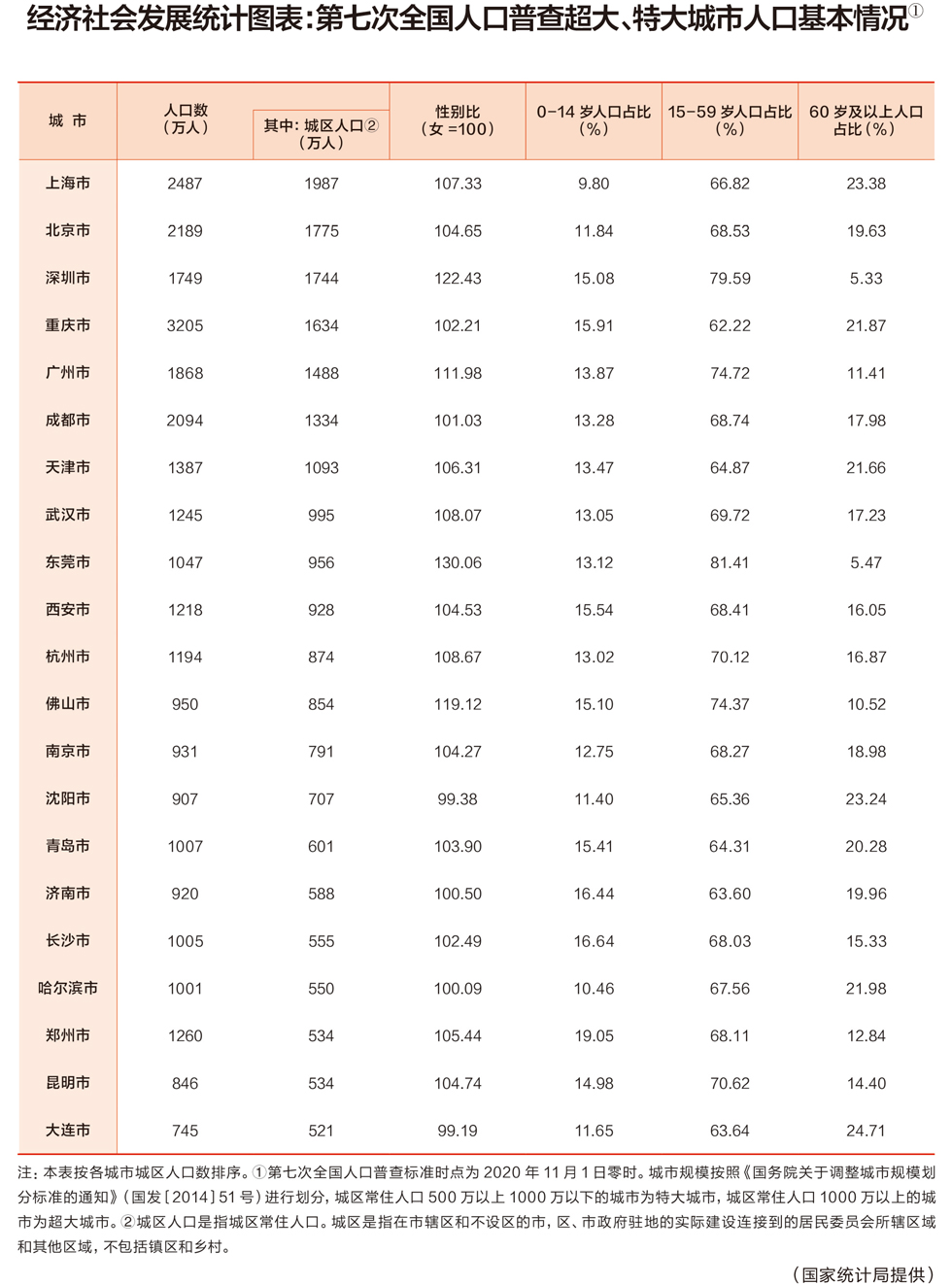 人口普查数据_我国第七次人口普查数据公布生育率持续低迷,已经低于日本