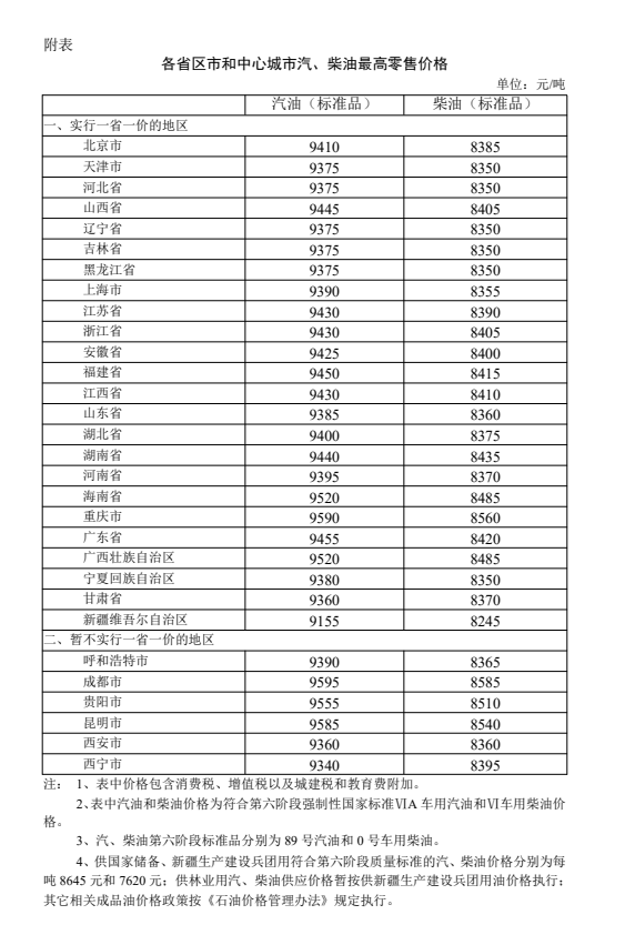 今夜24时油价上调加满一箱油多花12元