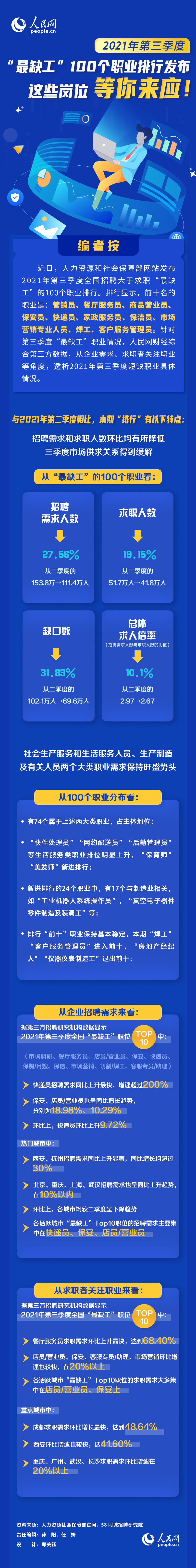 最缺工职业.jpg