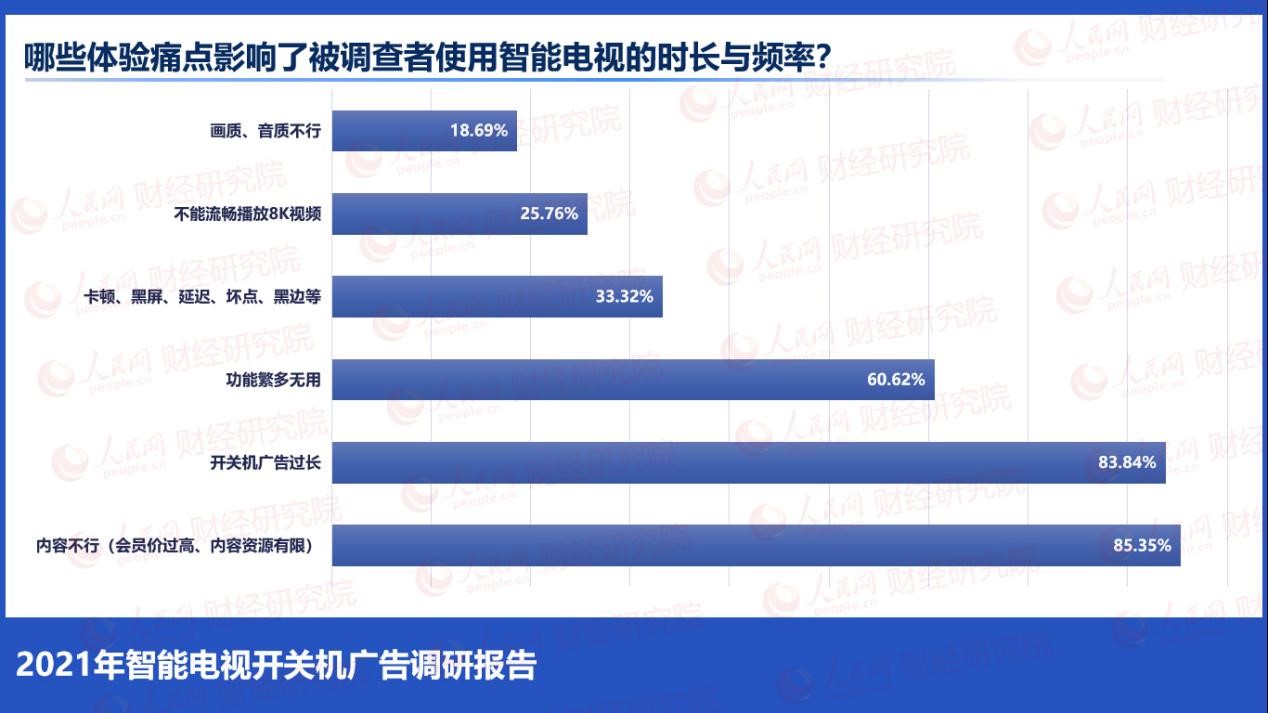 人民网财经研究院发布《2021年智能电视开关机广告调研报告》