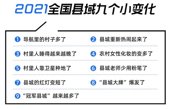 社科院发布2021中国县域9个小变化数字经济已成新风口