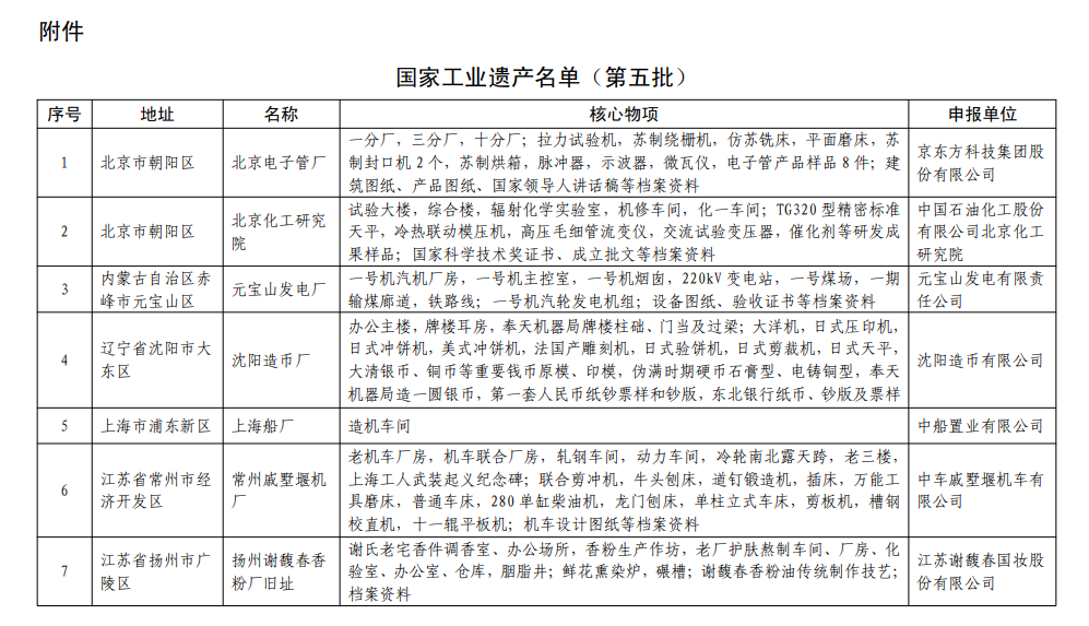 第五批国家工业遗产名单公布 沈阳造币厂、上海船厂在列