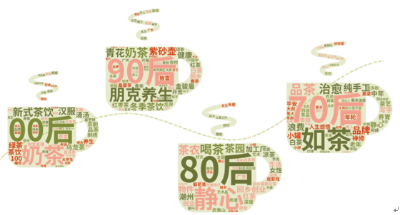 《2021中国茶公共品牌声誉现状研究报告》插图1
