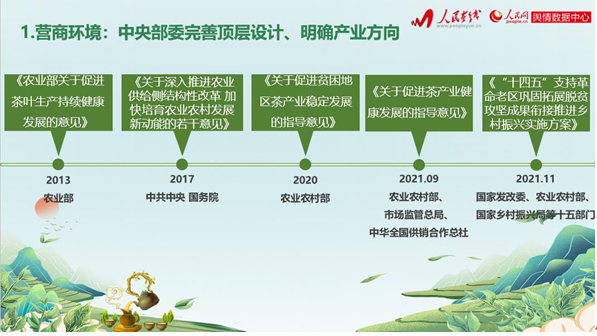《2021中国茶公共品牌声誉现状研究报告》插图3