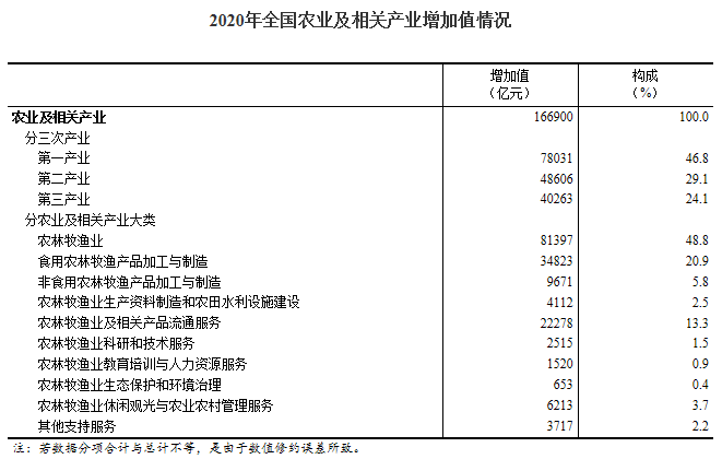 文化产业gdp比重_权威发布2020年湖南文化及相关产业增加值占GDP比重为4.95%