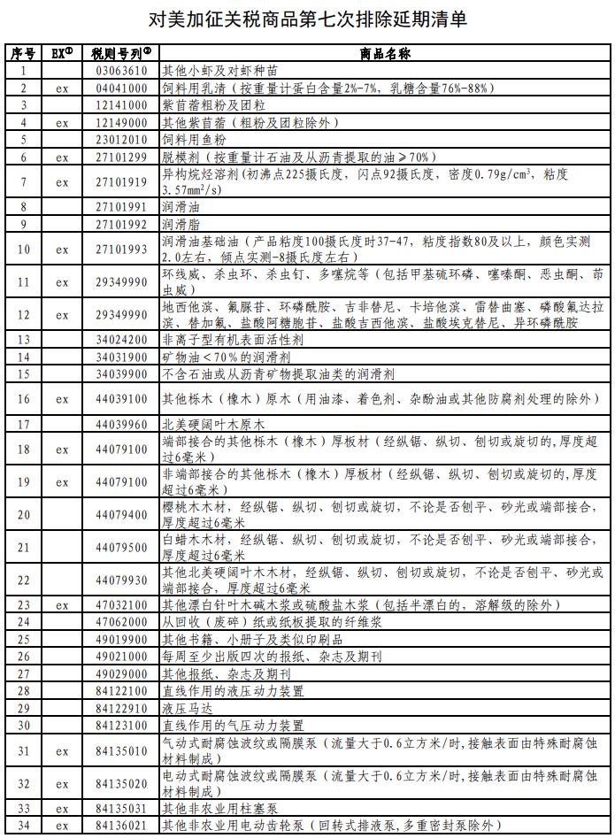中方公布对美加征关税商品第七次排除延期清单