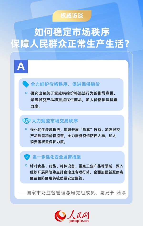 权威访谈｜市场监管总局接受人民日报专访谈持续激发市场主体发展活力