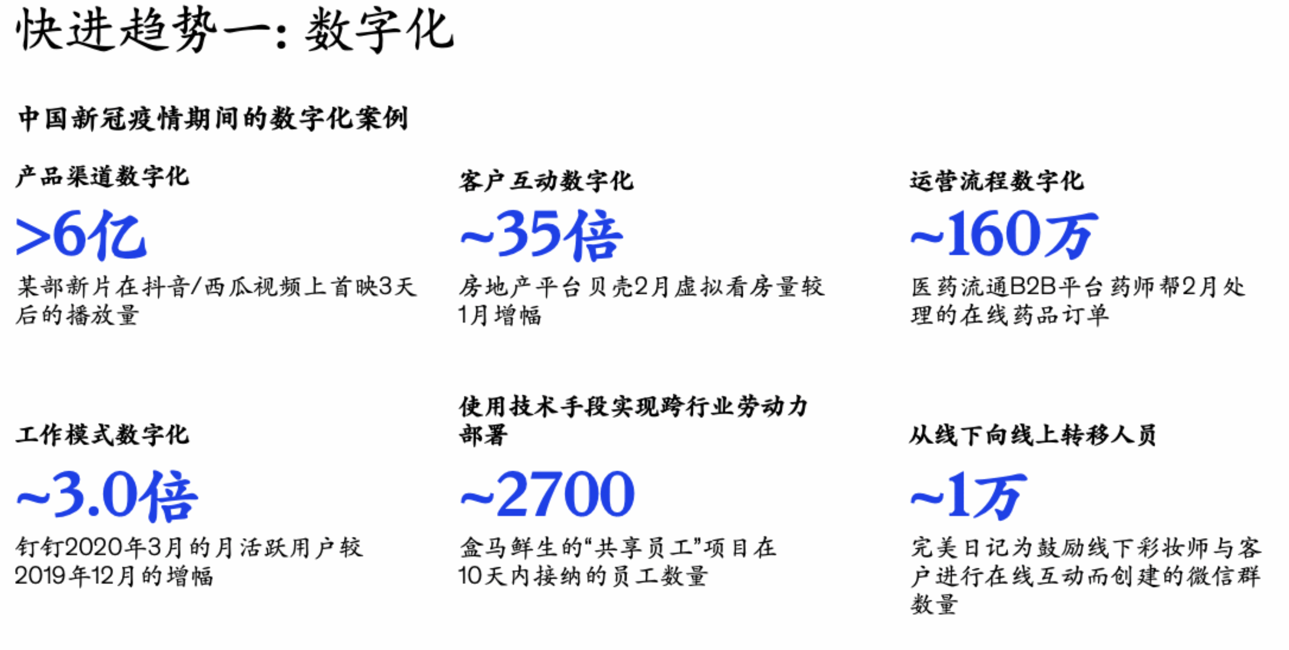 打通供需堵点零售业加速数字化转型