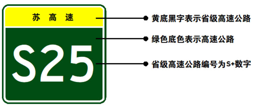 读懂交通！让你看懂公路标志牌上的G、S、X等字母