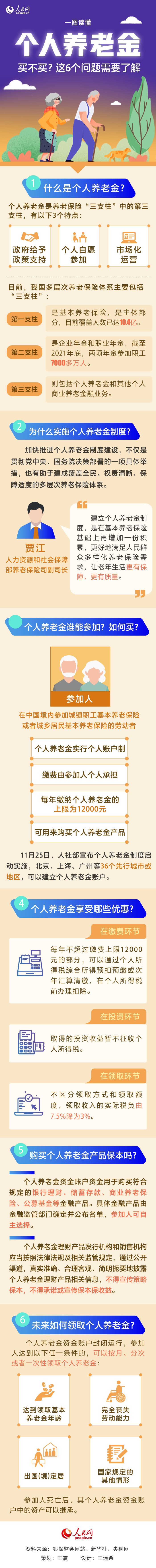 一图读懂个人养老金：买不买？这6个问题需要了解