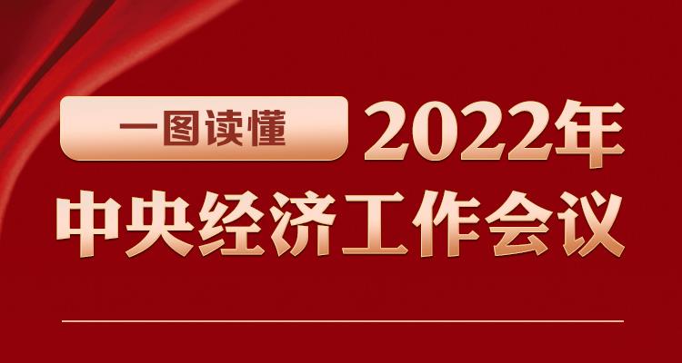 一图读懂2022年中央经济工作会议