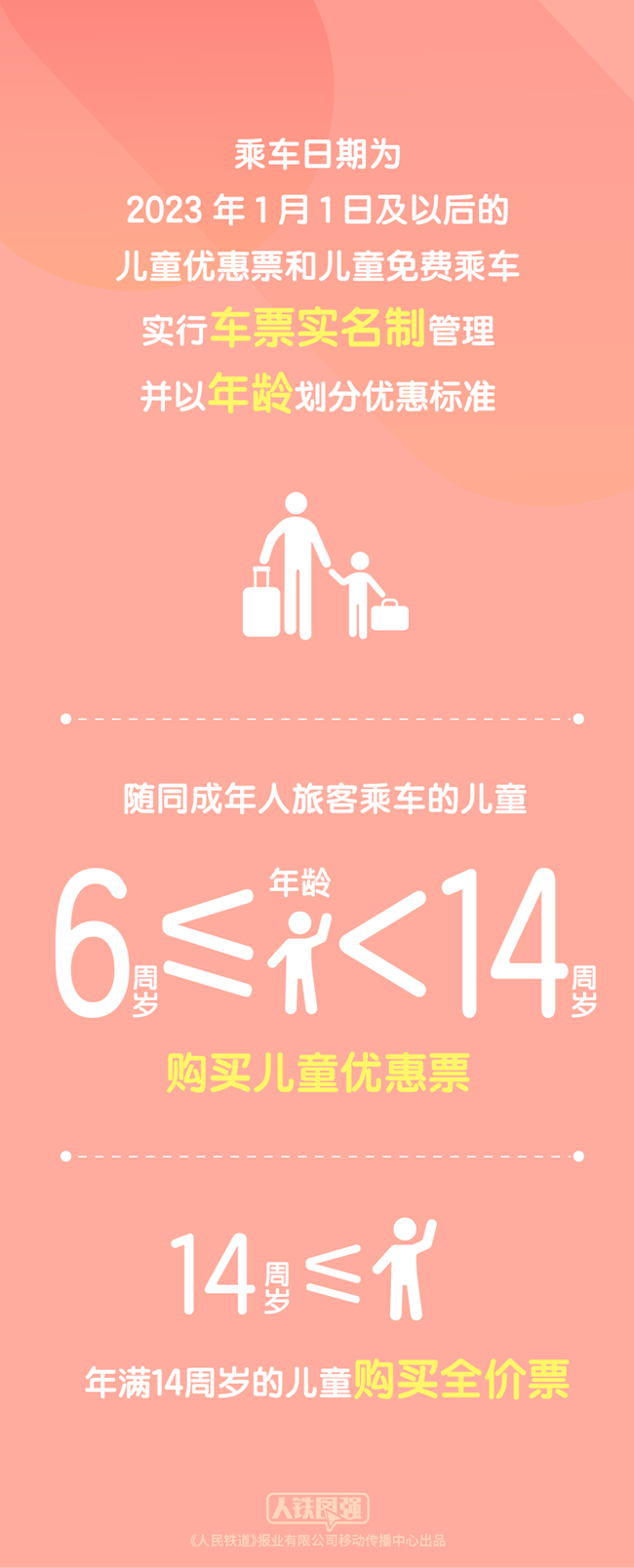 中国铁路：2023年1月1日起 购买铁路儿童票有新变化