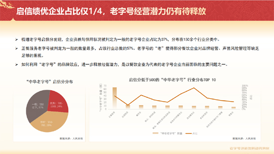 人民网舆情数据中心发布《老字号创新发展趋势洞察报告》 经济·科技 人民网