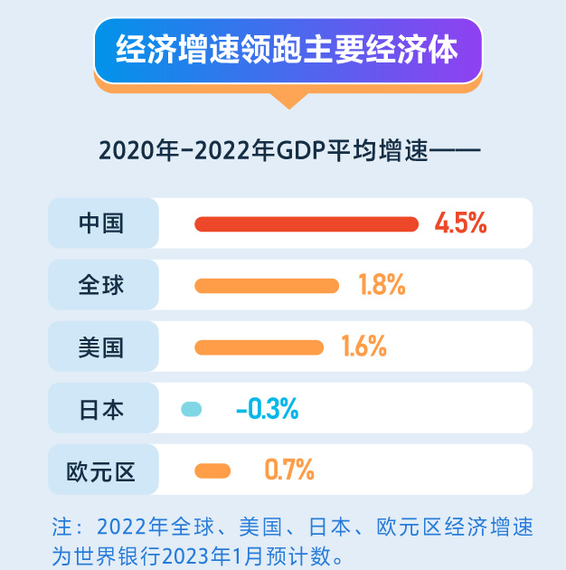 数据对比，看中国经济韧性与活力