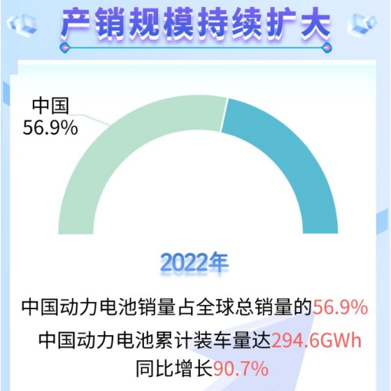 五个方面看中国动力电池长足进步