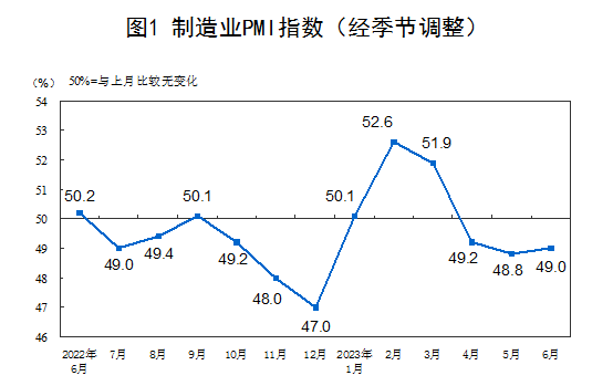 圖片來源：國家統計局官網