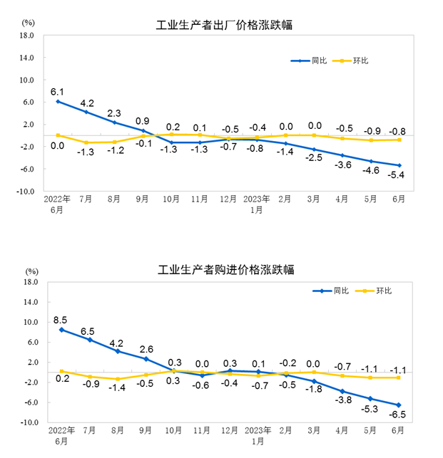 来源：国家统计局